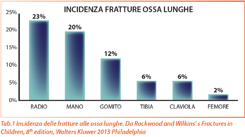 frattura bambino