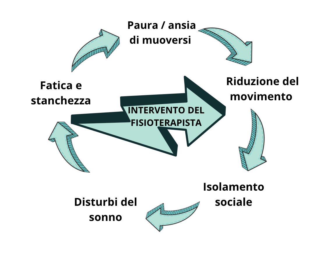 dolore in età pediatrica