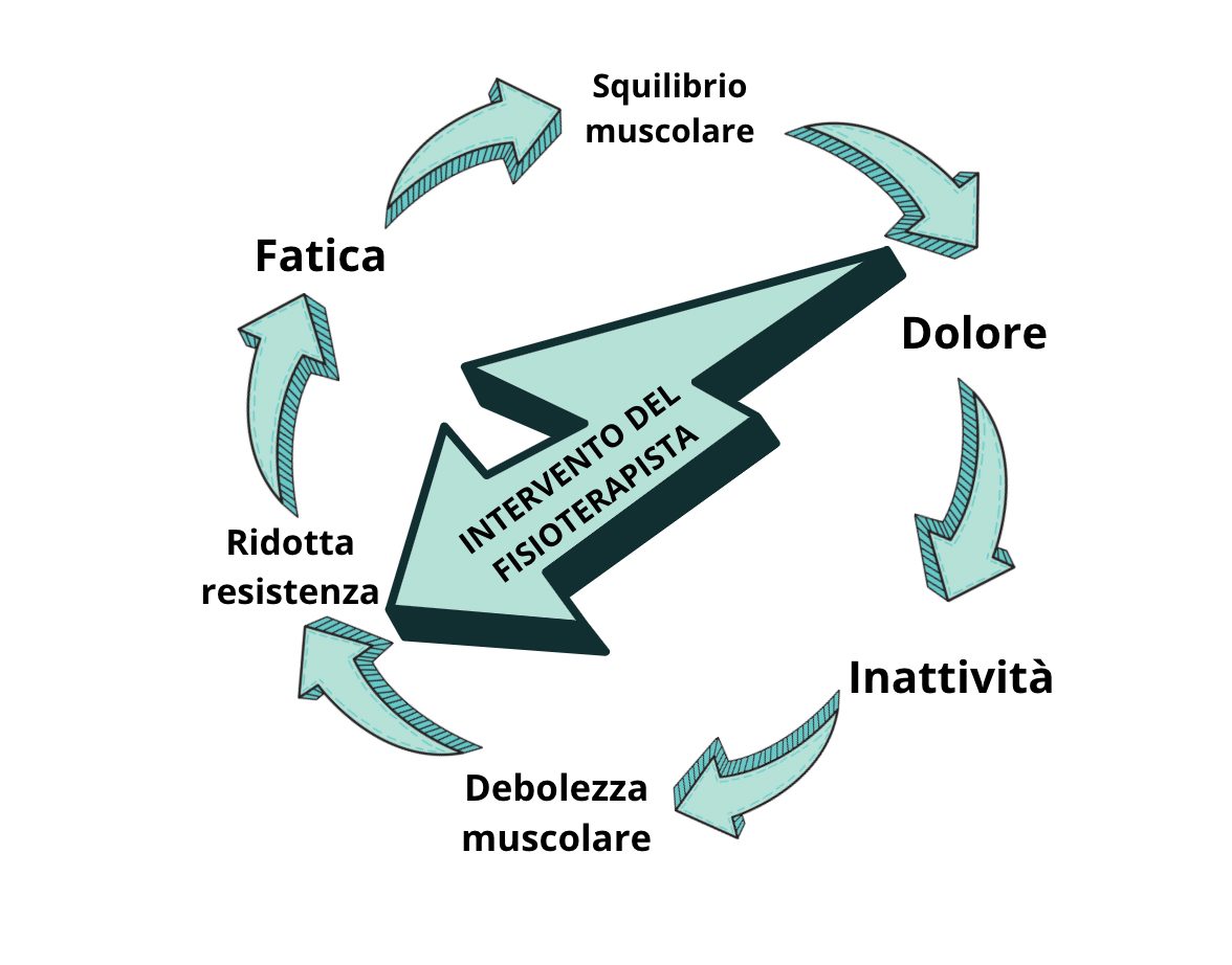 il dolore dei bambini