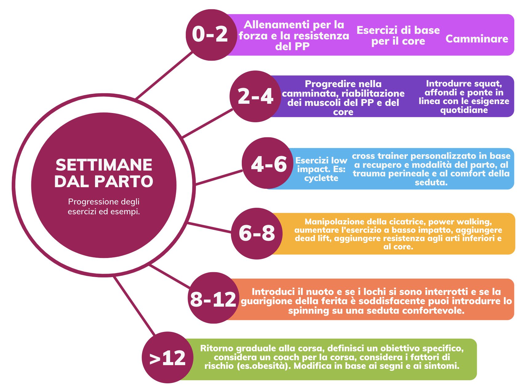 esercizi per tornare a fare sport dopo parto