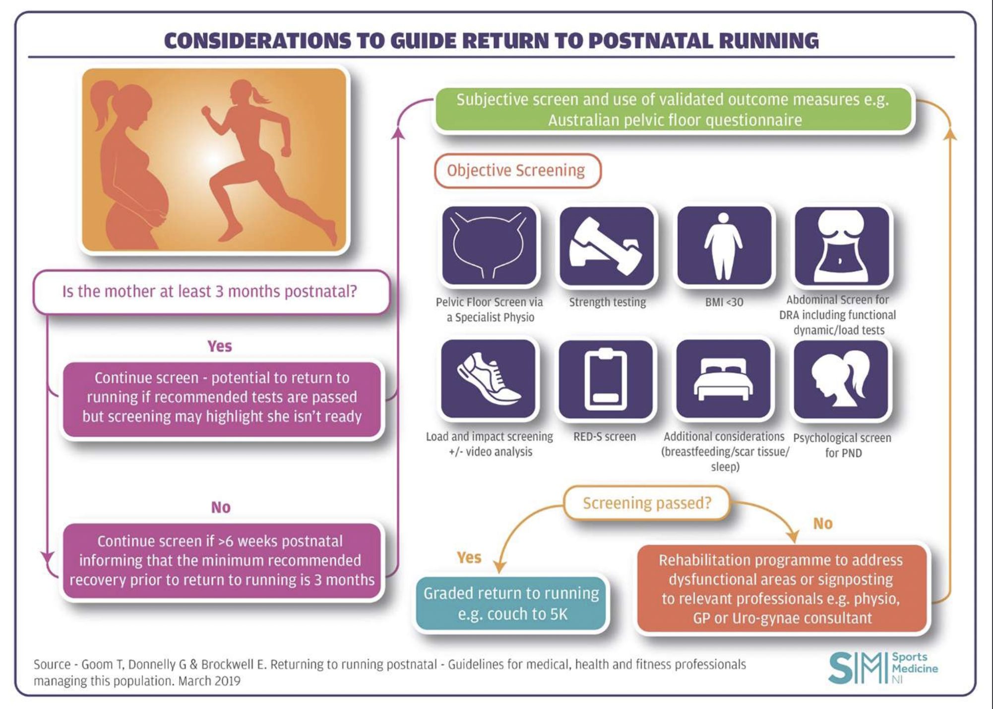 linee guida per ritornare a correre dopo il parto