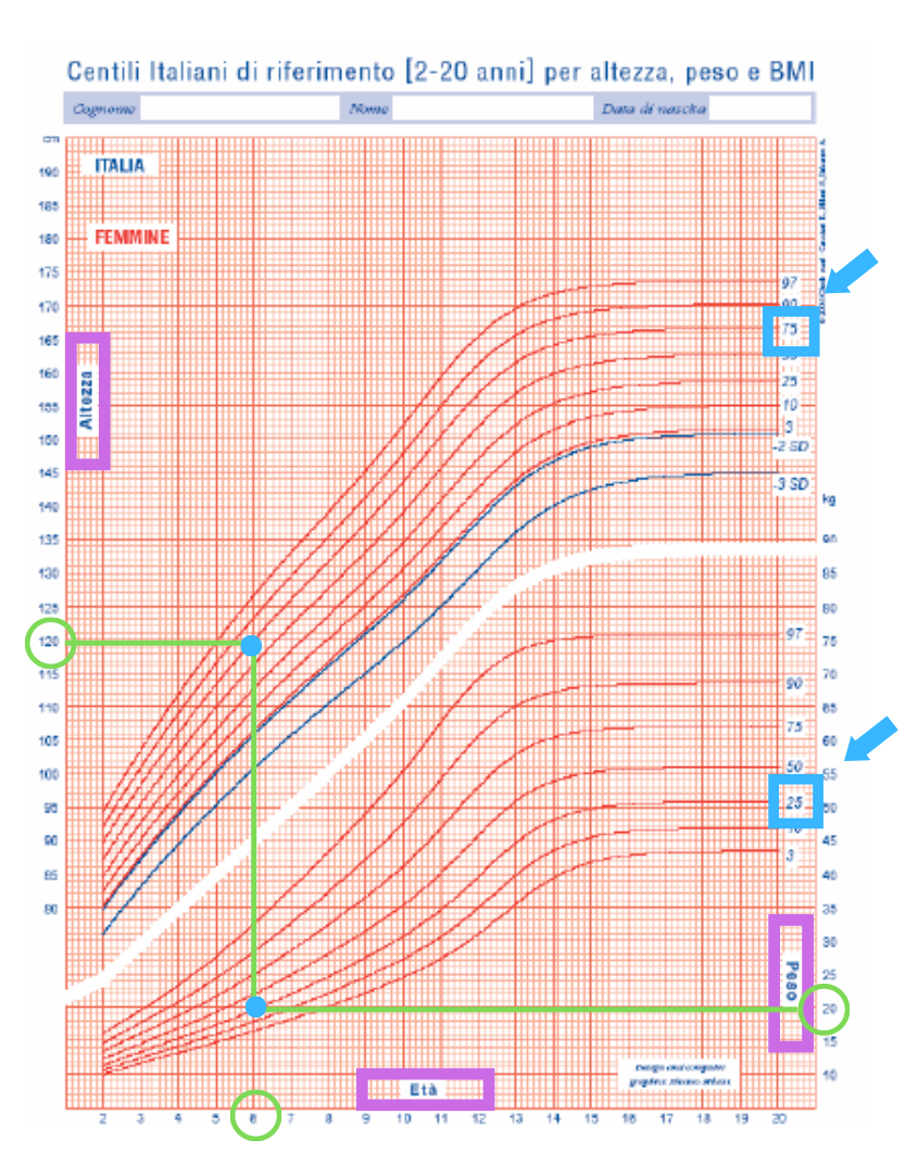 crescita bambini tabella esempio